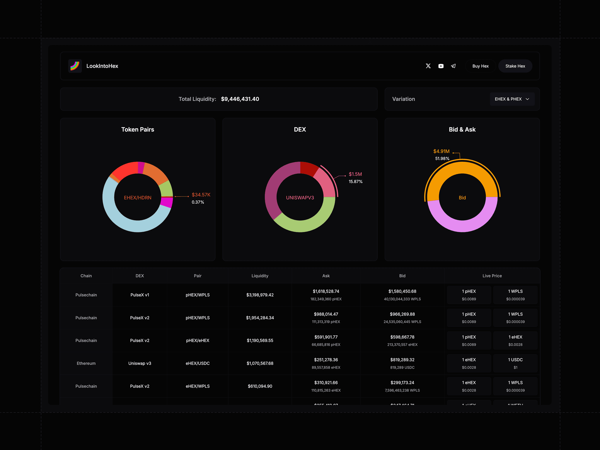 LookIntoHex - Analytics & Visualization Tool