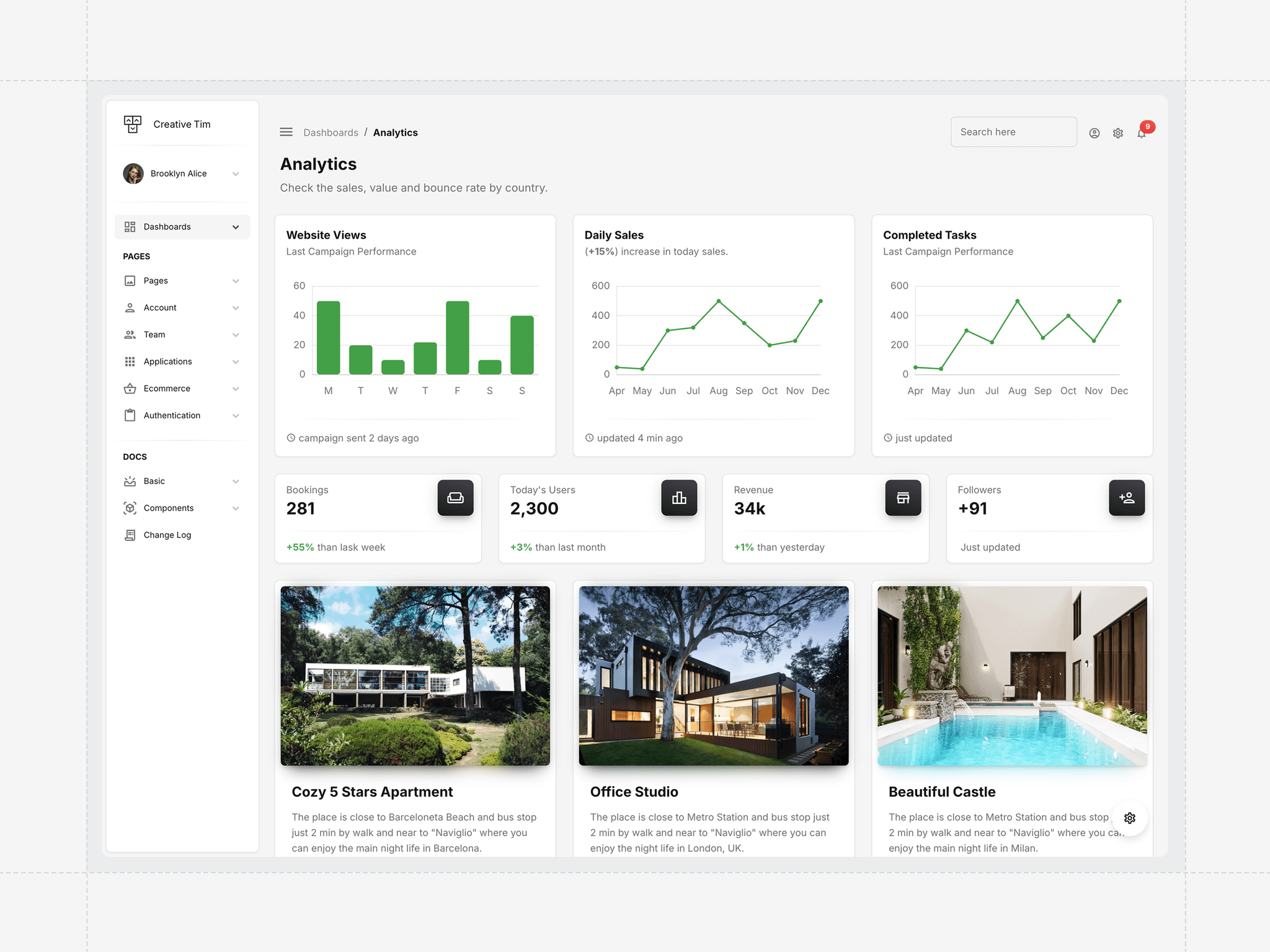 Material Dashboard - Admin Dashboard